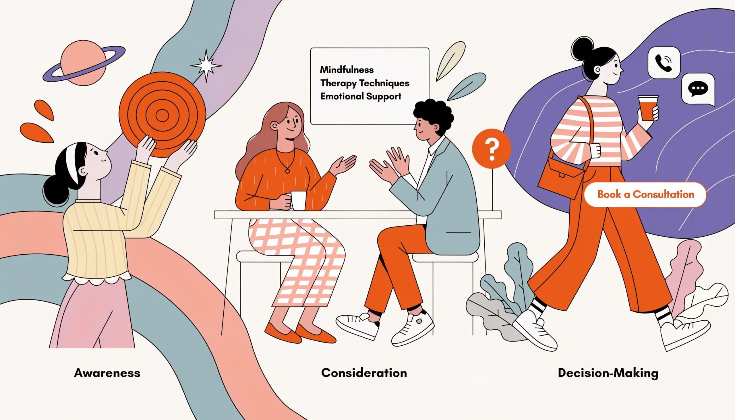 Visual representation of the patient journey design highlighting key stages in therapy website usability