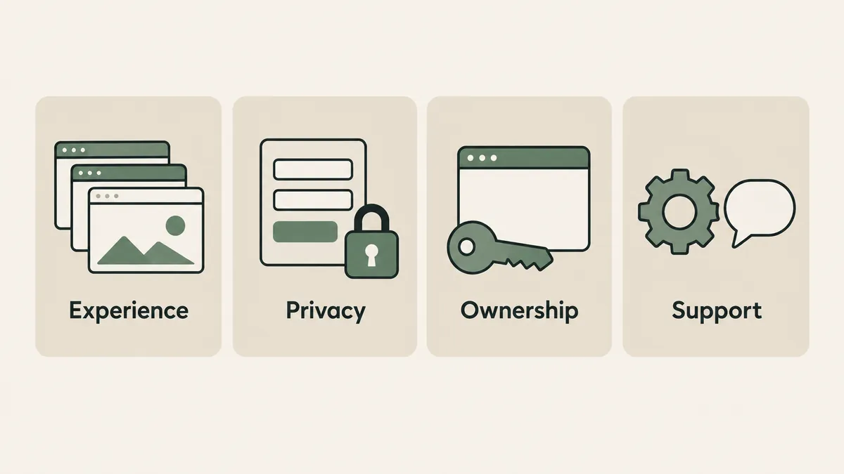Portfolio, privacy, ownership and support symbols highlight topics to discuss when hiring a therapist website designer.