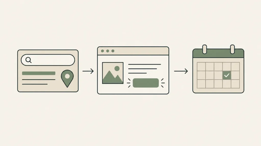 A local search result leads through a website to a booked calendar date, illustrating the counselor SEO journey.
