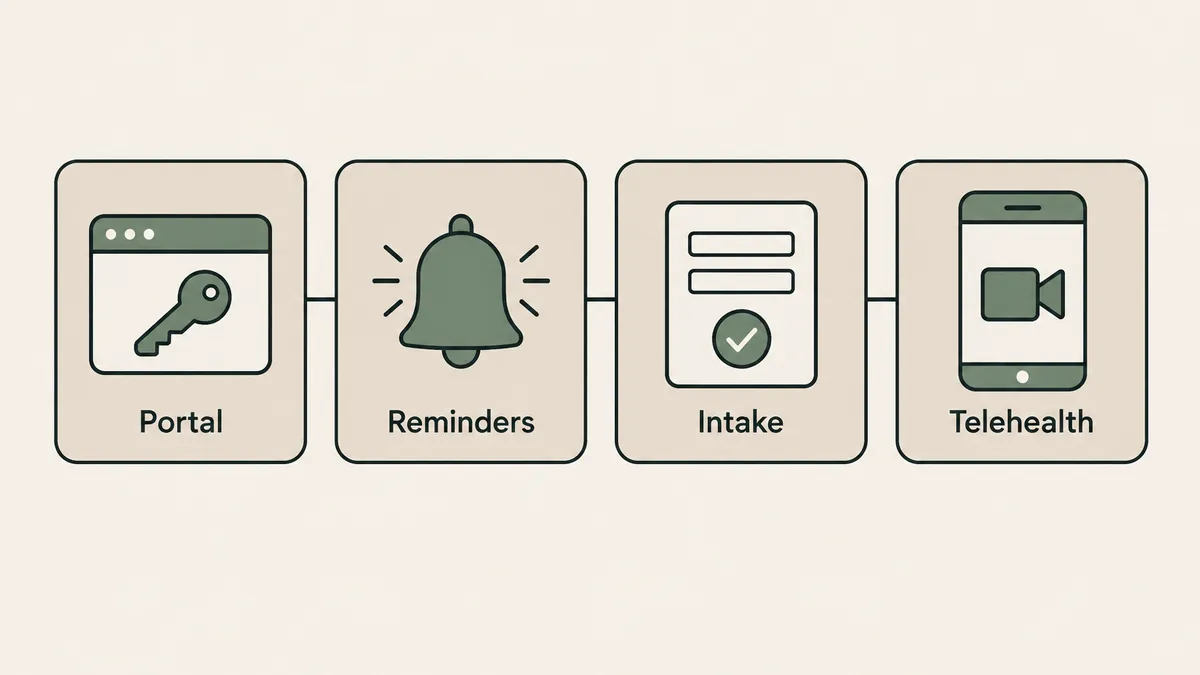Portal, reminder, intake and telehealth icons illustrate the client-facing experience of therapy software.