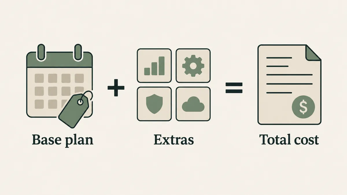 A base plan and extra modules add up to an invoice, illustrating total cost when comparing therapy EHR plans.