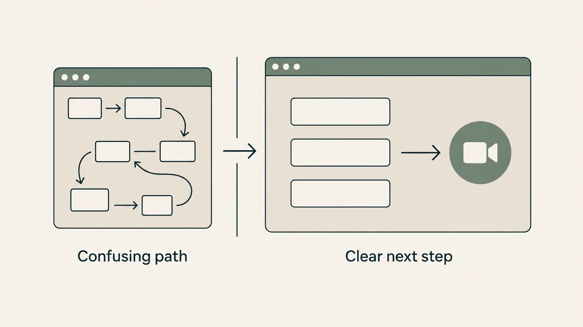 Two panels compare a confusing route with a clear next step for easier navigation of telehealth services