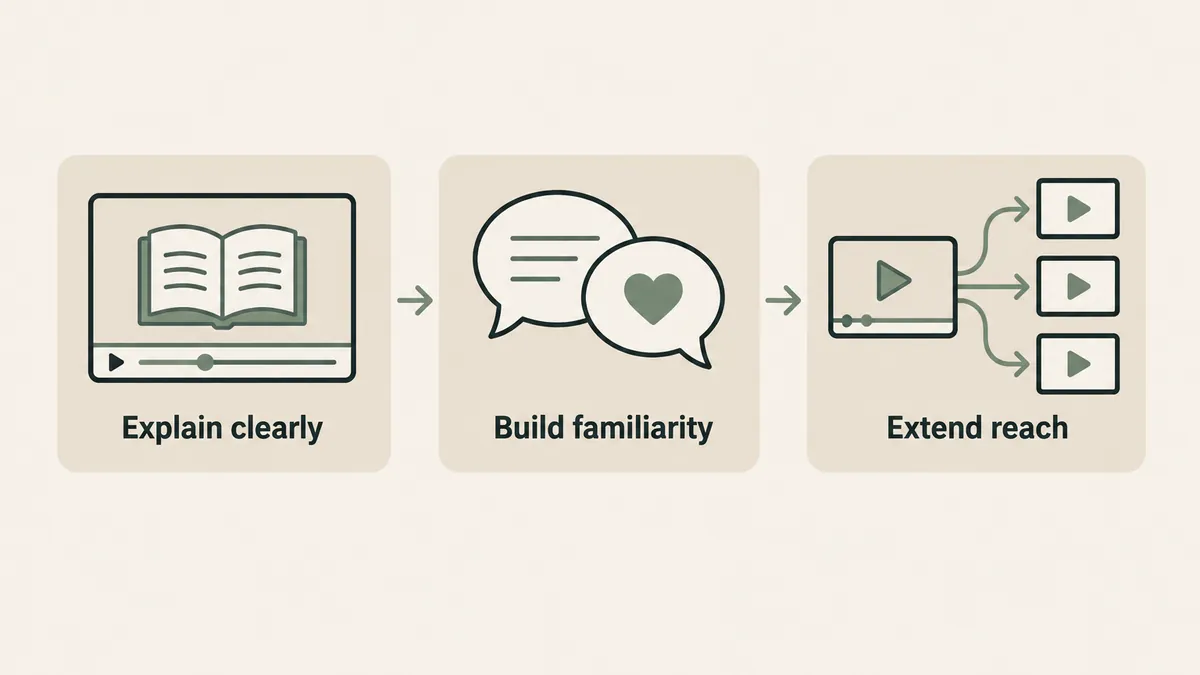 Educational video, familiar conversation and shared screens show how video supports therapy practice marketing.