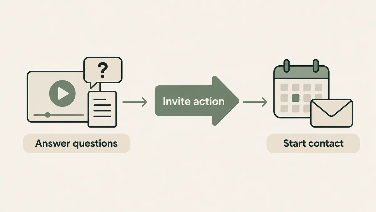 Helpful video answers lead through a clear action to contact and booking in therapist video marketing.