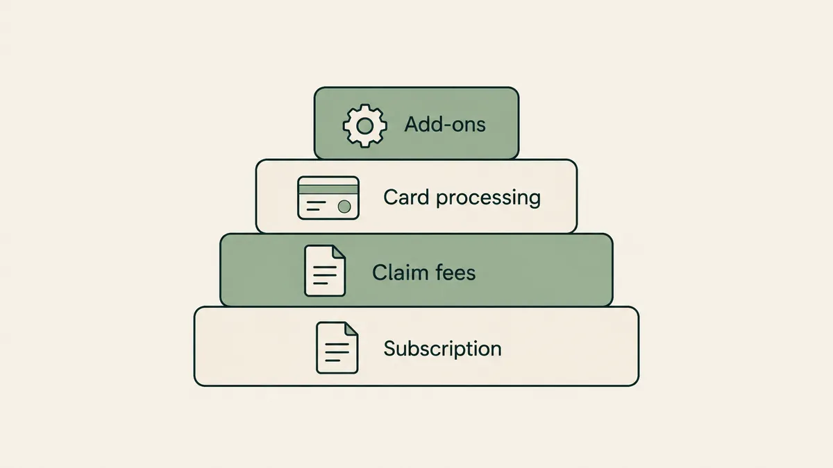 A central EHR folder connects to six practice needs shown by chairs, a claim form, clock, pad and booking window.