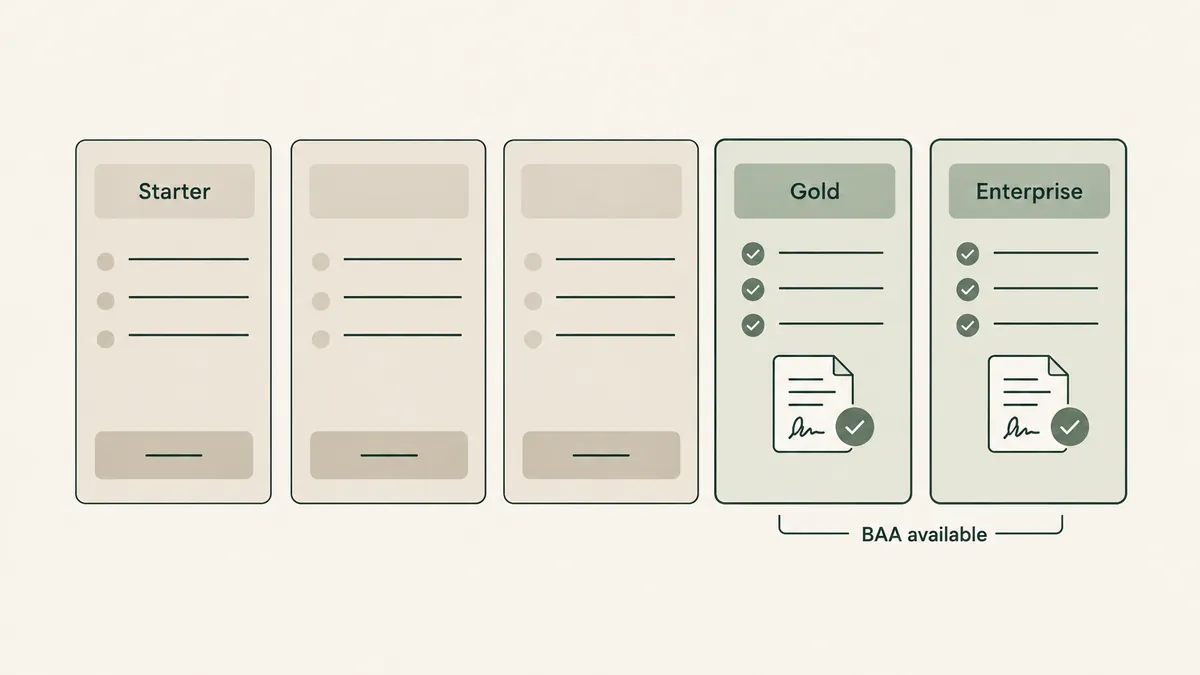 A plan card, enabled toggle and signed agreement illustrate three parts of setting up a form account for protected data.